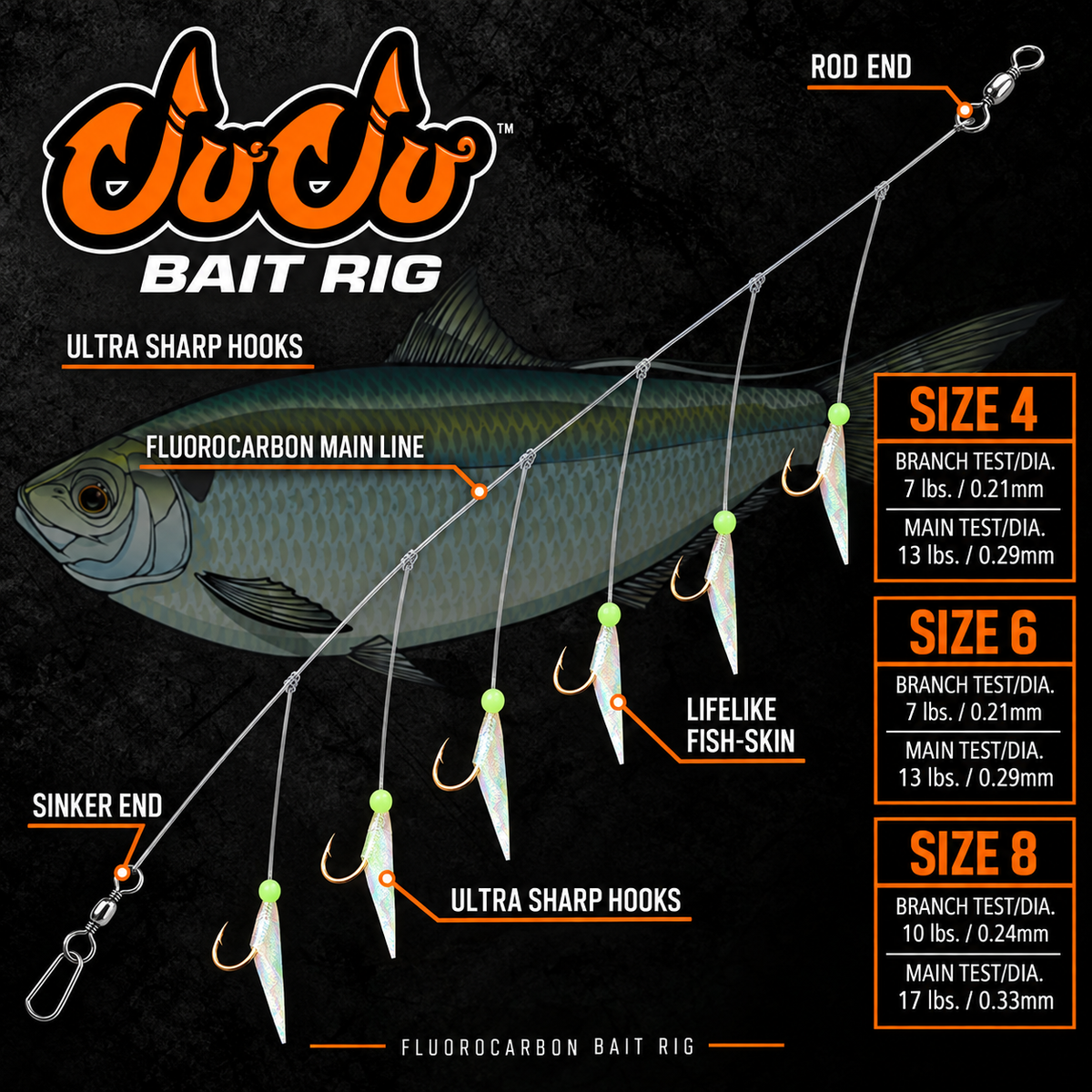 Fluorocarbon Bait Rigs